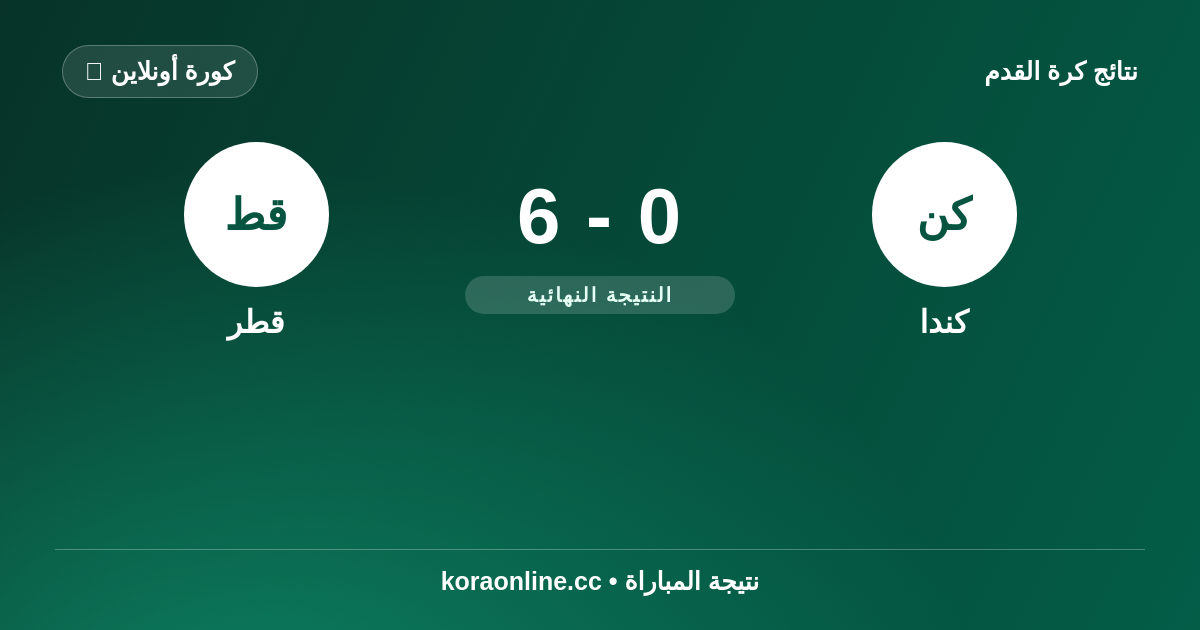 نتيجة مباراة كندا ضد قطر: 6-0 في كأس العالم 2026